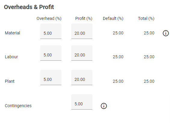 Software Cost Estimator