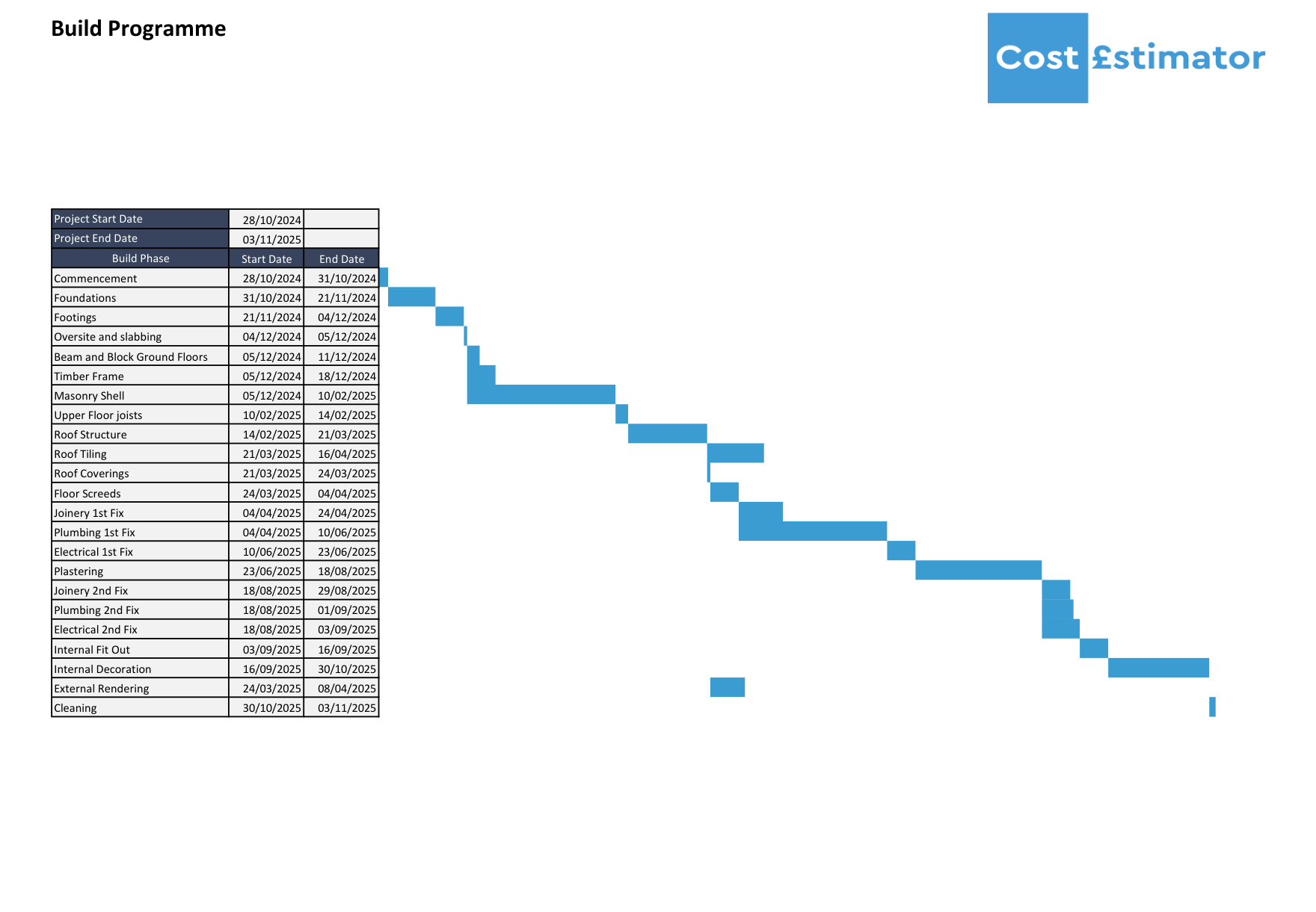 What Does a QS Include in a Cost Estimate? Annotated UK Example Building Cost Estimator What Does a QS Include in a Cost Estimate? Annotated UK Example Cost Estimator