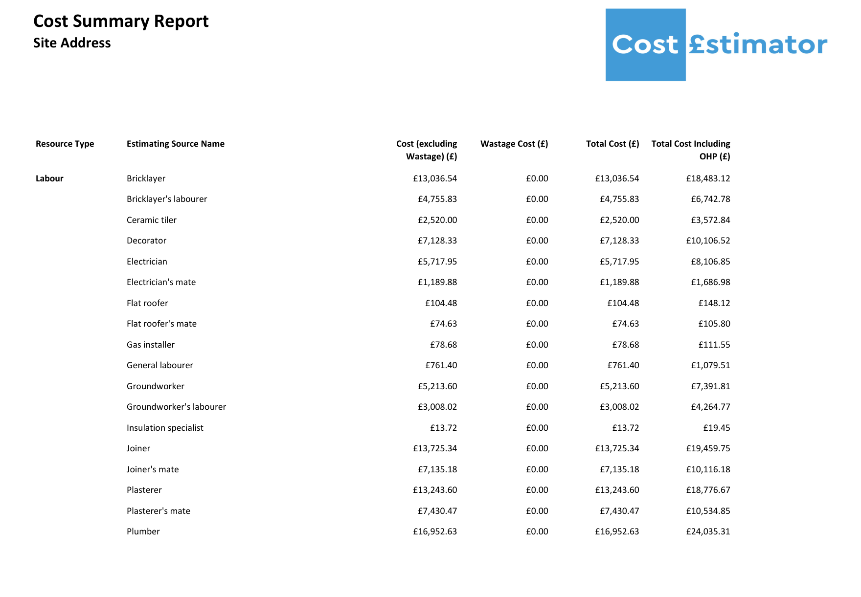 What Does a QS Include in a Cost Estimate? Annotated UK Example Building Cost Estimator What Does a QS Include in a Cost Estimate? Annotated UK Example Cost Estimator
