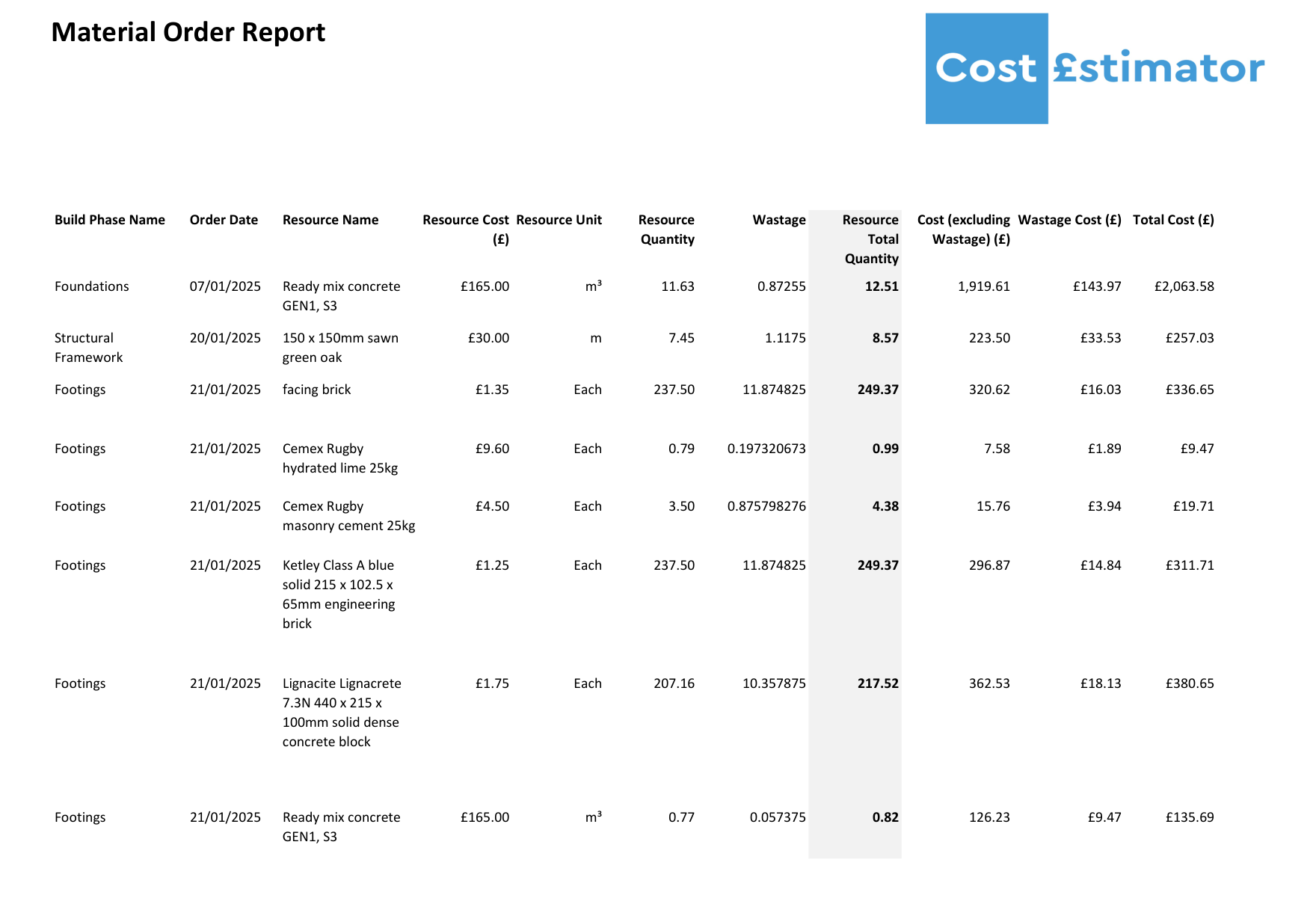 What Does a QS Include in a Cost Estimate? Annotated UK Example Building Cost Estimator What Does a QS Include in a Cost Estimate? Annotated UK Example Cost Estimator