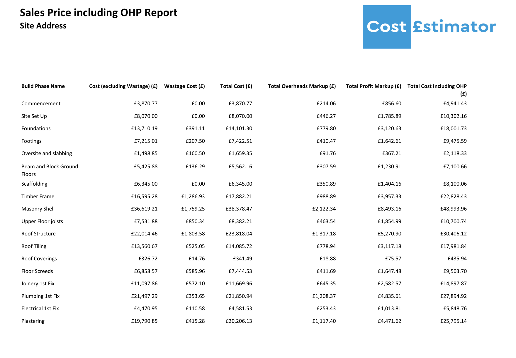 What Does a QS Include in a Cost Estimate? Annotated UK Example Building Cost Estimator What Does a QS Include in a Cost Estimate? Annotated UK Example Cost Estimator
