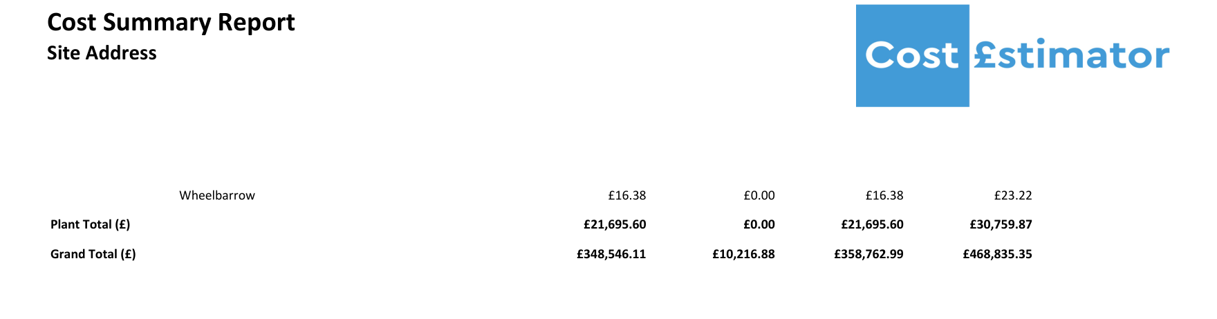 What Does a QS Include in a Cost Estimate? Annotated UK Example Building Cost Estimator What Does a QS Include in a Cost Estimate? Annotated UK Example Cost Estimator